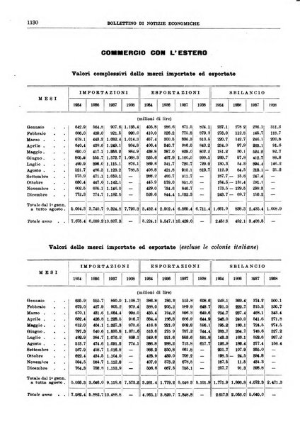 Bollettino di notizie economiche