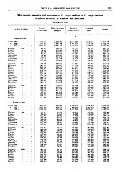 Bollettino di notizie economiche