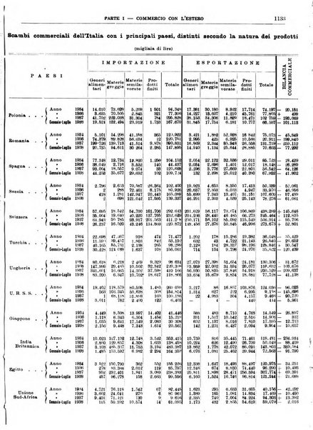 Bollettino di notizie economiche