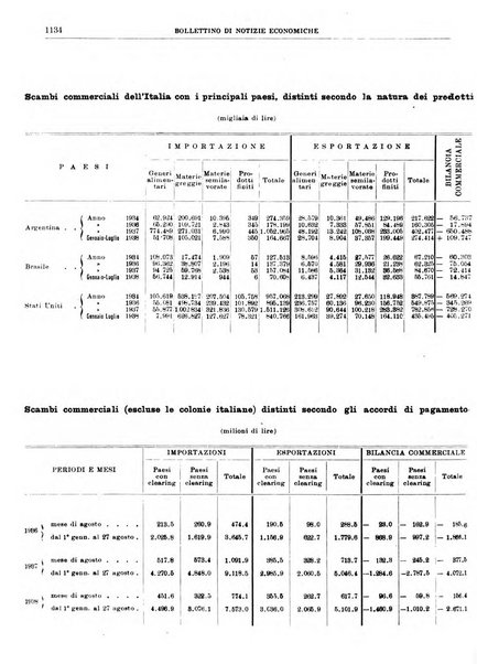 Bollettino di notizie economiche