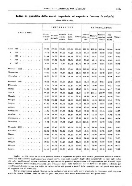 Bollettino di notizie economiche