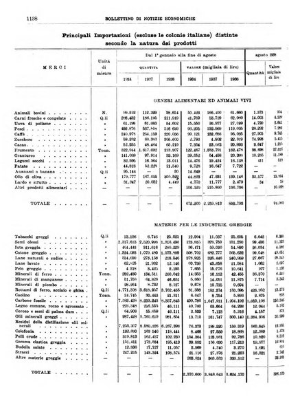 Bollettino di notizie economiche