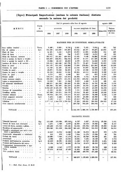 Bollettino di notizie economiche