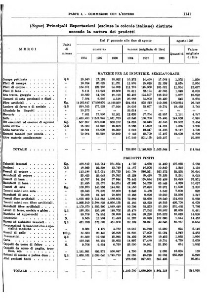 Bollettino di notizie economiche