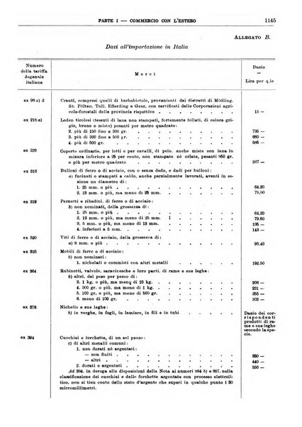 Bollettino di notizie economiche