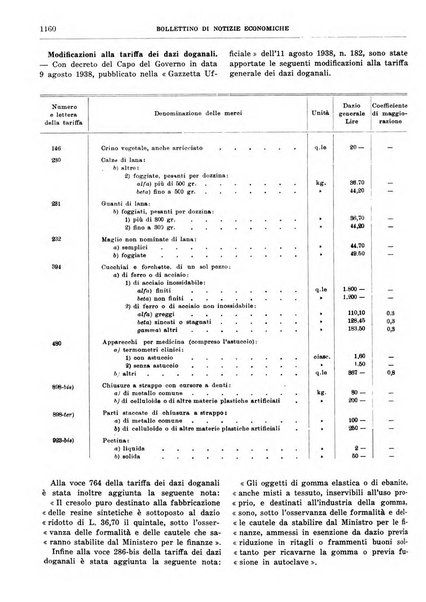 Bollettino di notizie economiche