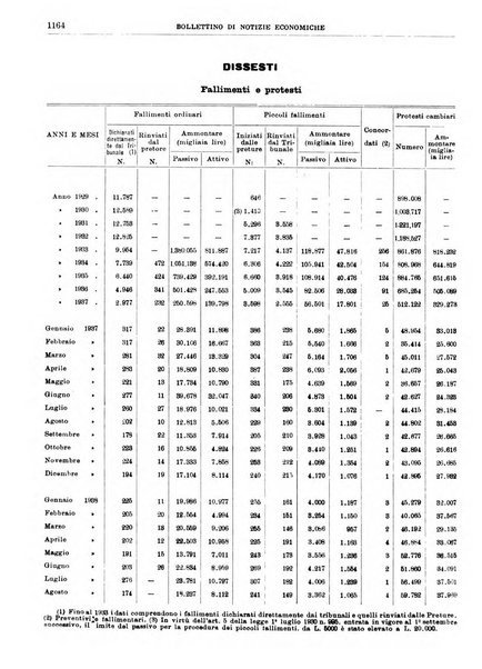 Bollettino di notizie economiche