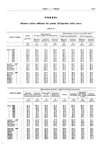 Bollettino di notizie economiche