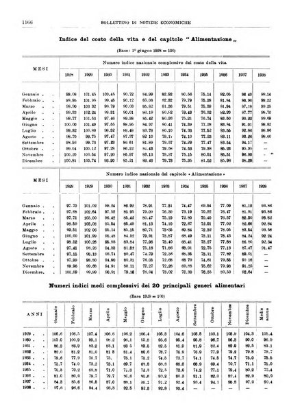 Bollettino di notizie economiche