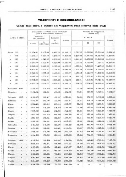 Bollettino di notizie economiche