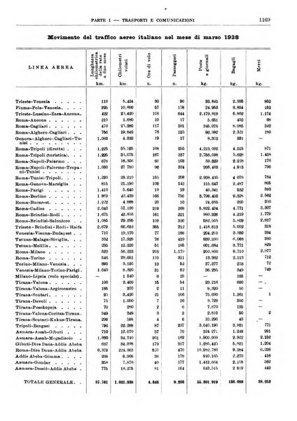 Bollettino di notizie economiche