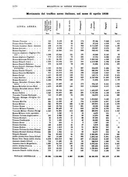 Bollettino di notizie economiche