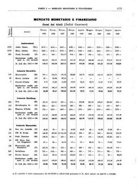 Bollettino di notizie economiche