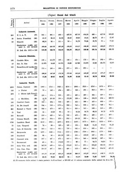 Bollettino di notizie economiche