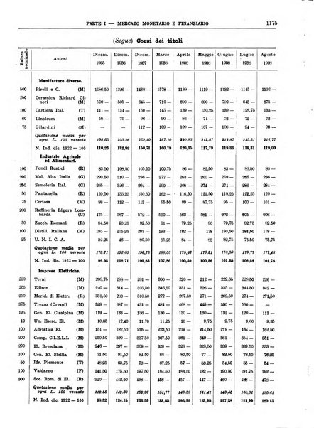 Bollettino di notizie economiche