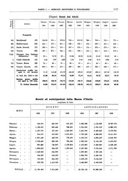 Bollettino di notizie economiche