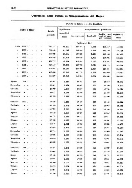 Bollettino di notizie economiche