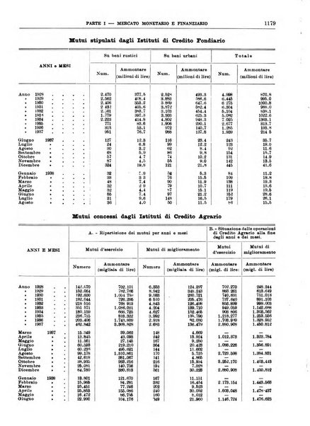 Bollettino di notizie economiche