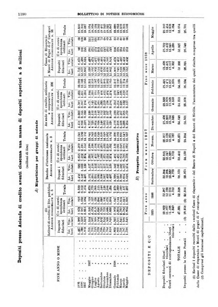 Bollettino di notizie economiche