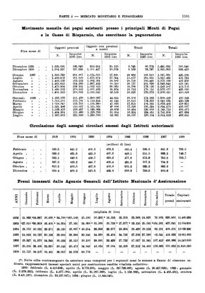 Bollettino di notizie economiche