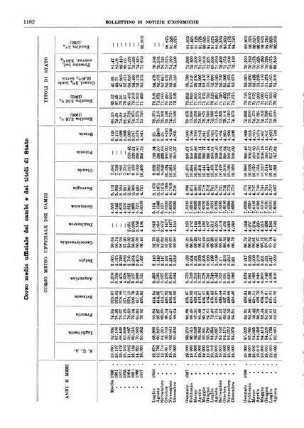 Bollettino di notizie economiche