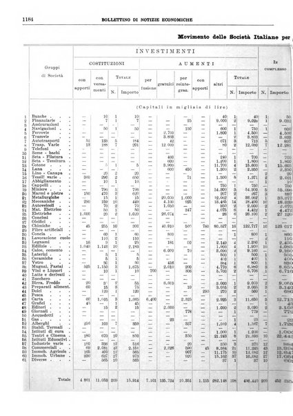 Bollettino di notizie economiche