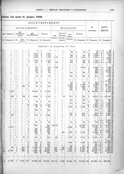 Bollettino di notizie economiche