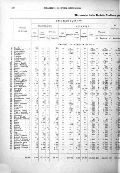 Bollettino di notizie economiche