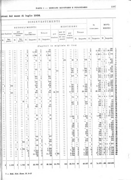 Bollettino di notizie economiche