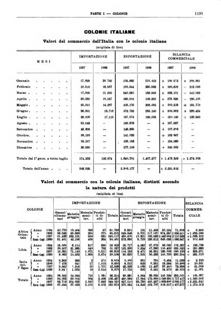 Bollettino di notizie economiche