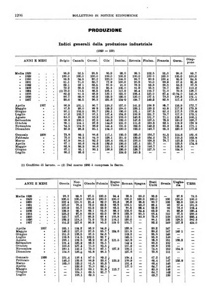 Bollettino di notizie economiche