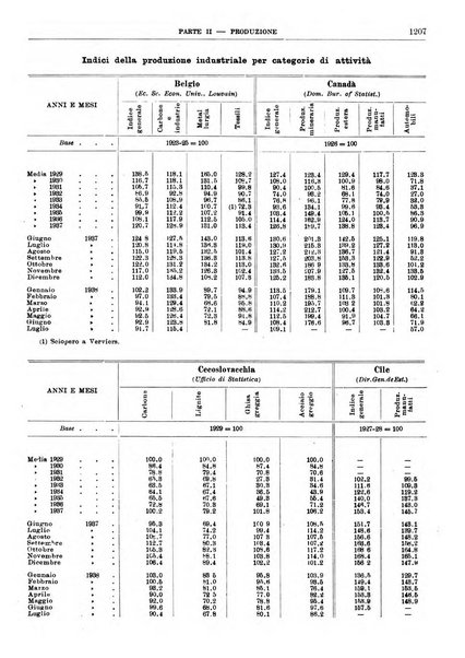 Bollettino di notizie economiche