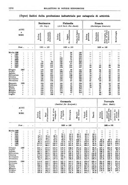 Bollettino di notizie economiche