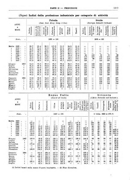 Bollettino di notizie economiche