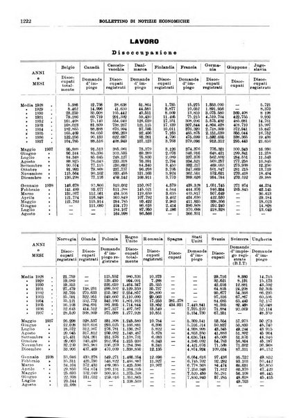 Bollettino di notizie economiche