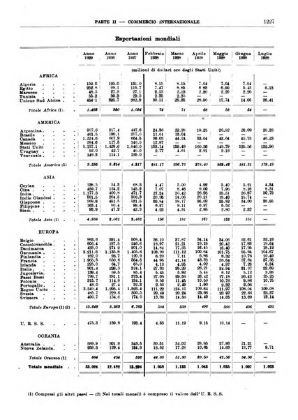 Bollettino di notizie economiche