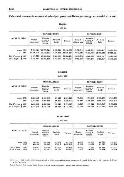 Bollettino di notizie economiche