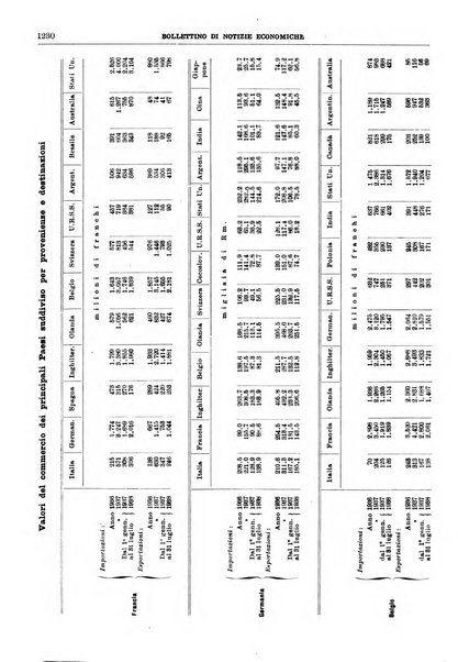 Bollettino di notizie economiche