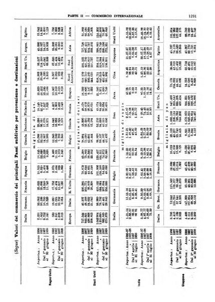 Bollettino di notizie economiche