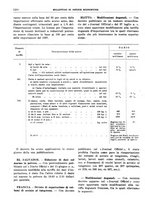 giornale/RML0025821/1938/unico/00001122