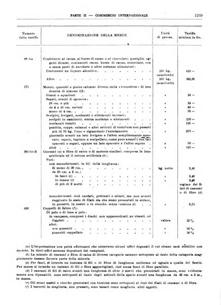 Bollettino di notizie economiche