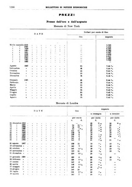 Bollettino di notizie economiche