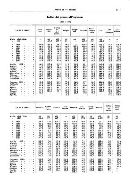 Bollettino di notizie economiche