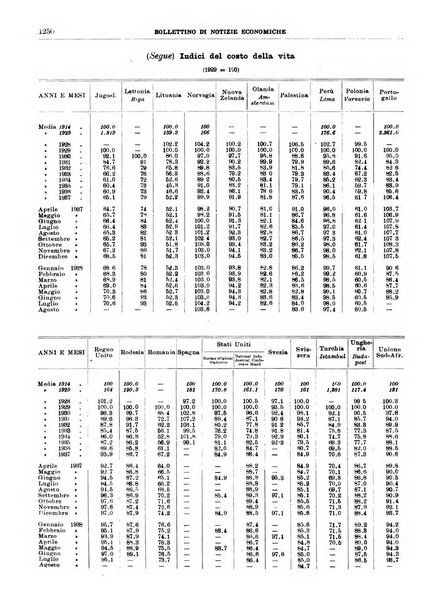 Bollettino di notizie economiche