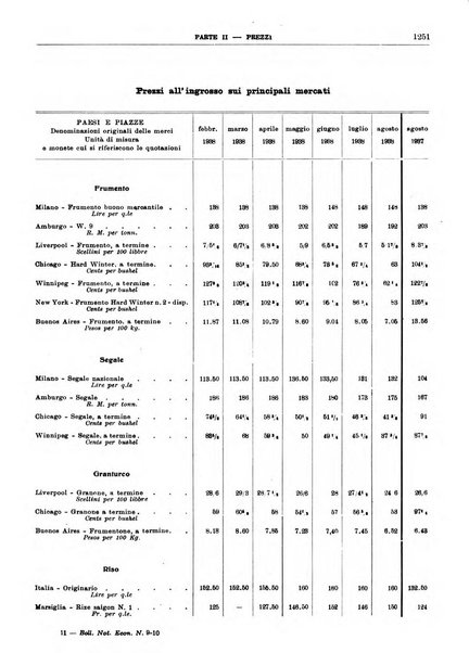 Bollettino di notizie economiche