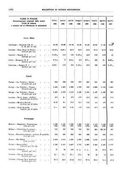 Bollettino di notizie economiche