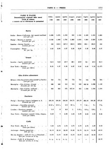 Bollettino di notizie economiche