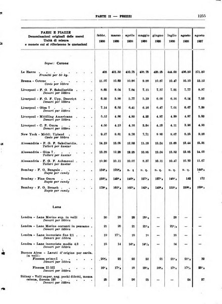 Bollettino di notizie economiche