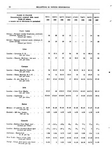 Bollettino di notizie economiche