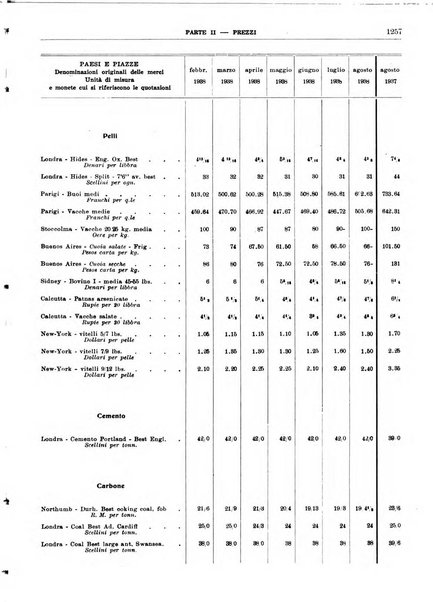 Bollettino di notizie economiche